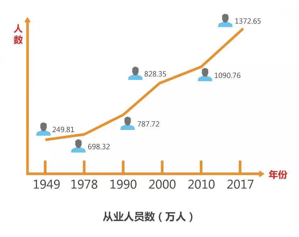 上海市人口年龄_上海市人口密集分布图