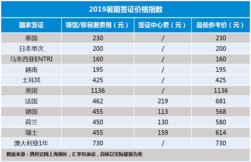 申根签证最新动态解读
