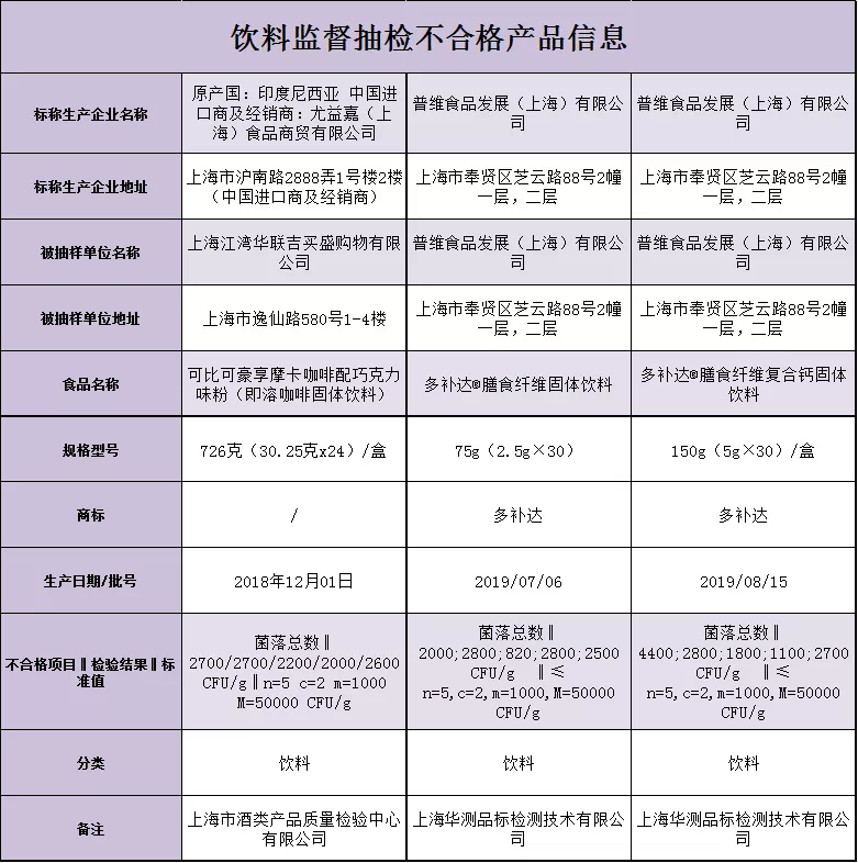 kopiko咖啡糖：现代生活的调味品